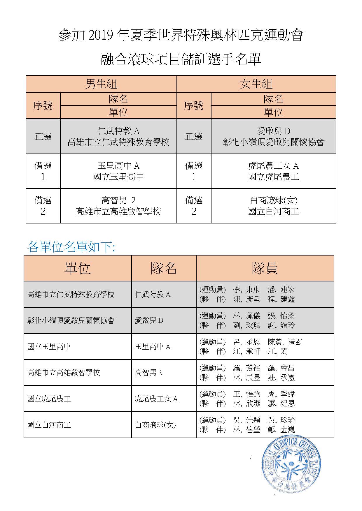 融合滾球