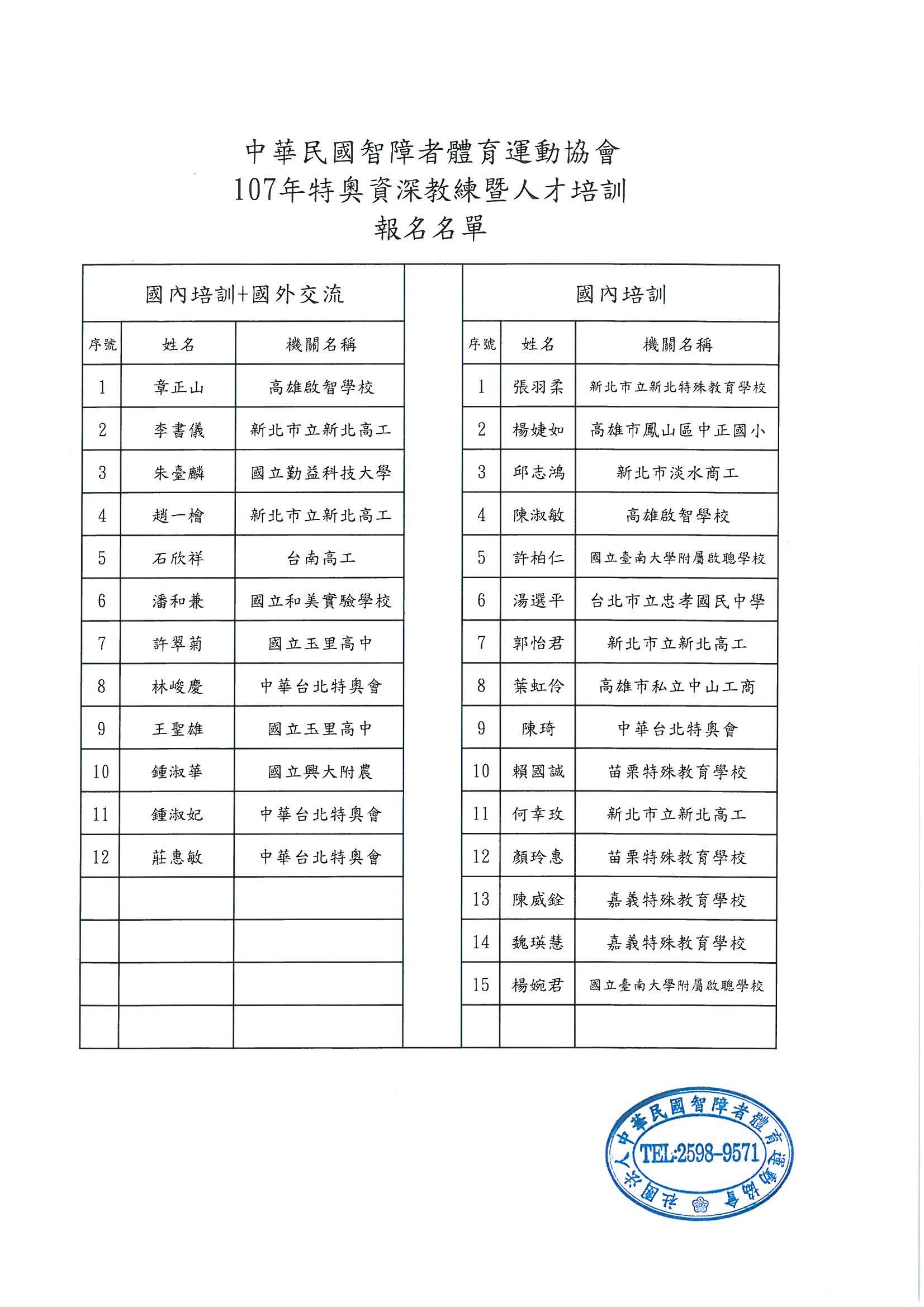 錄取公告